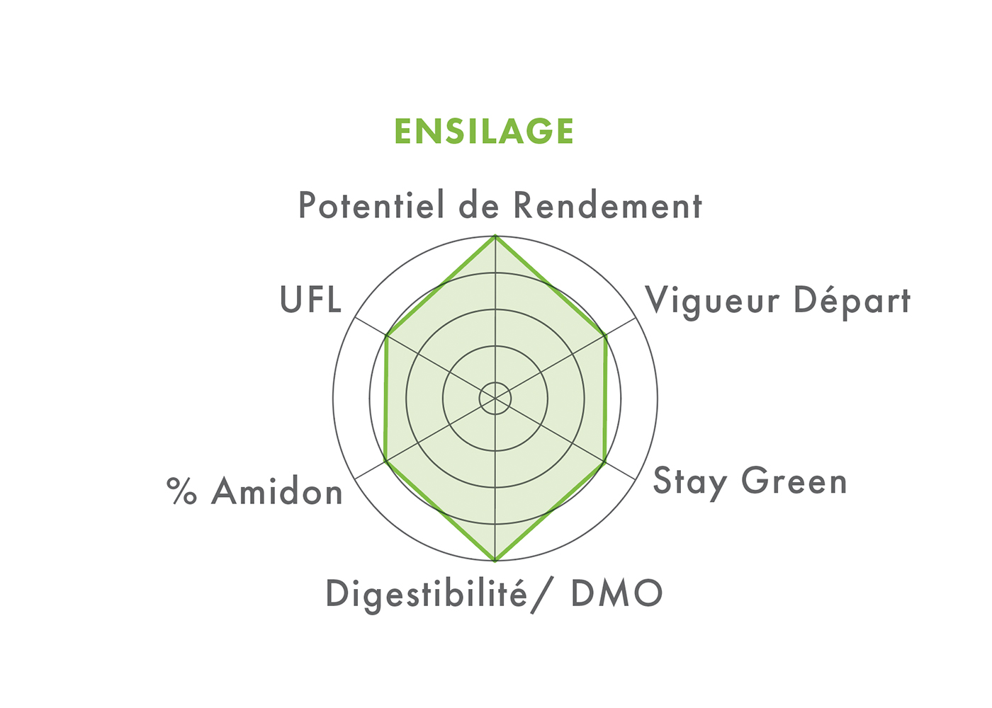 Ensilage FARMANDUS Ensilage FARMANDUS