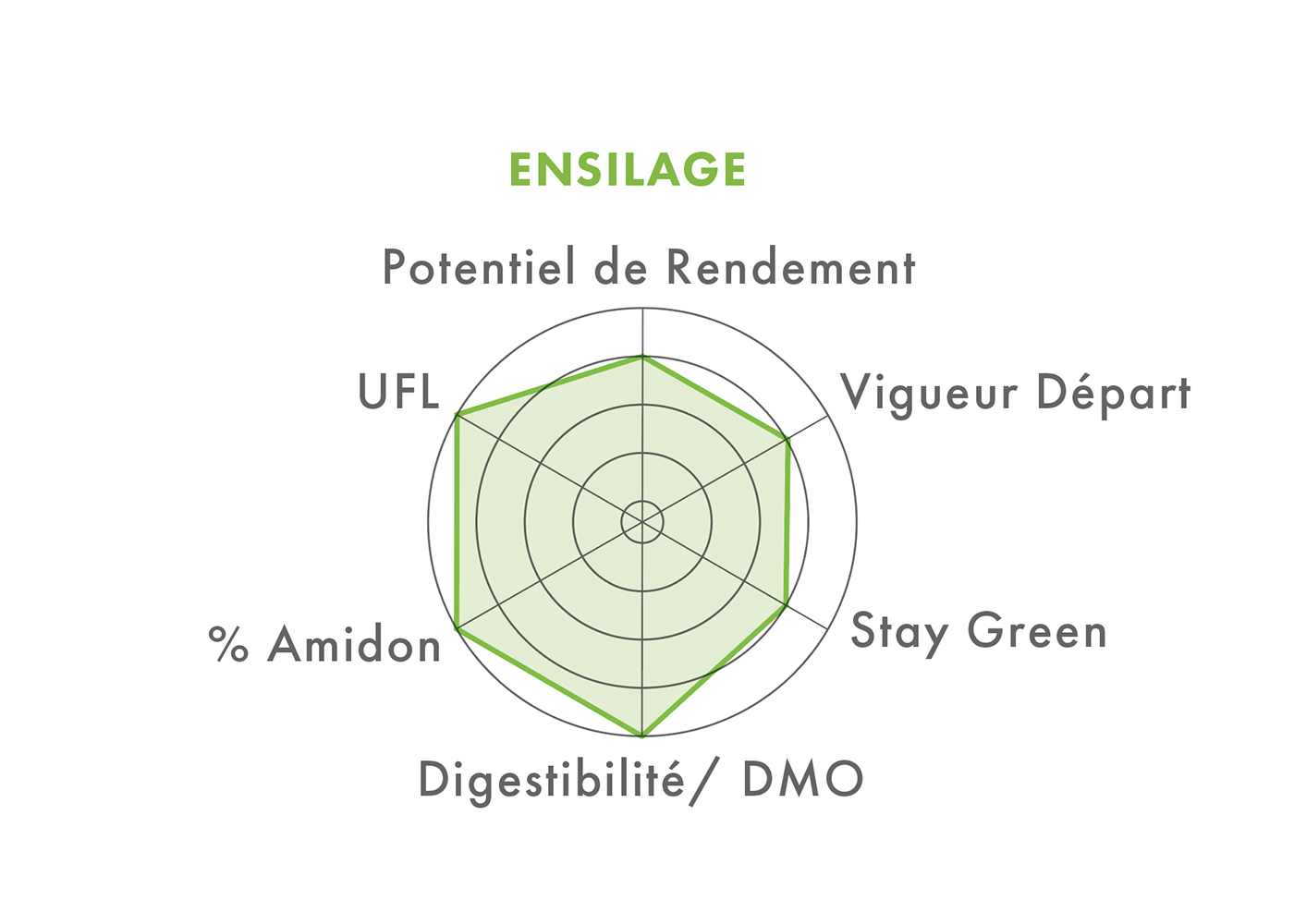 Ensilage FARMILK Ensilage FARMILK