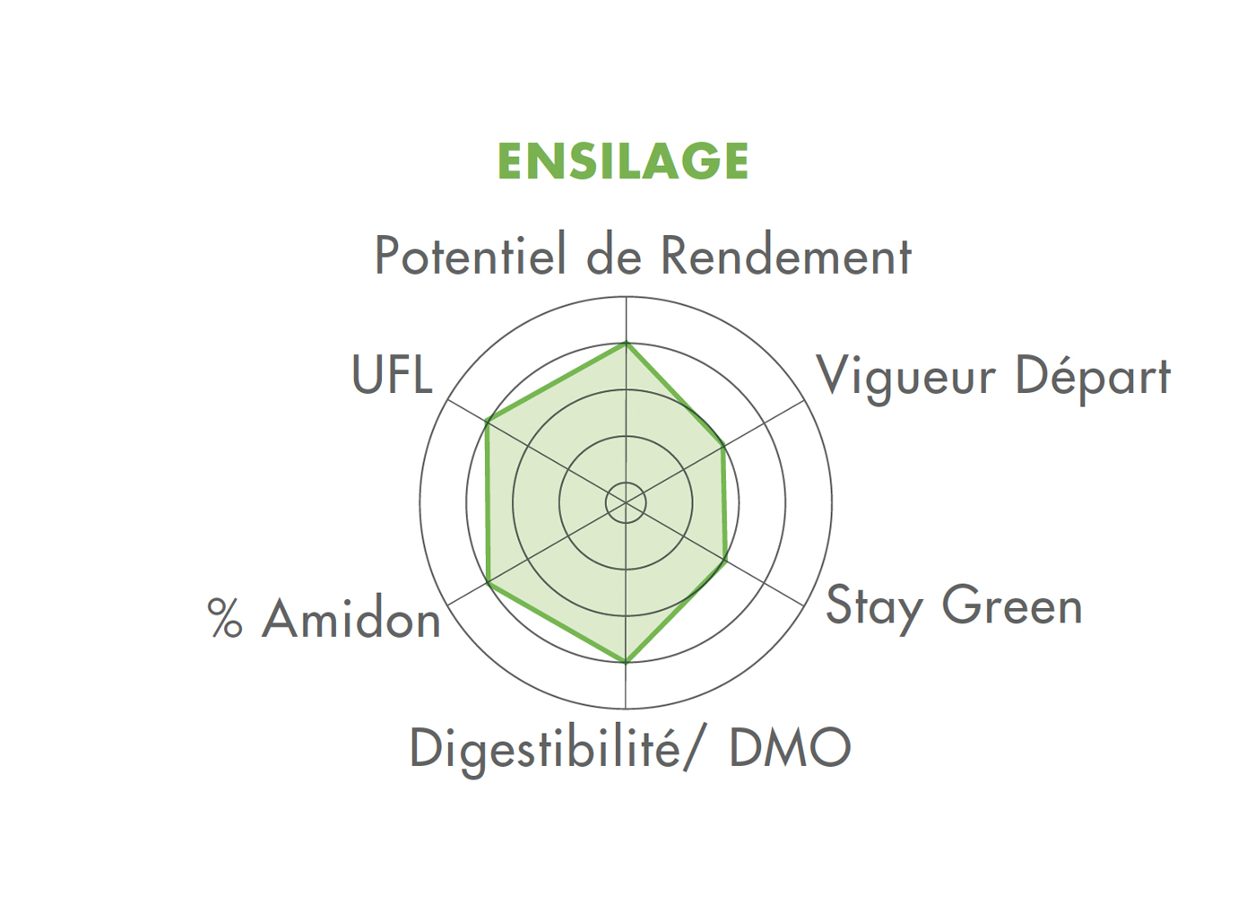 Ensilage FARMAXUS