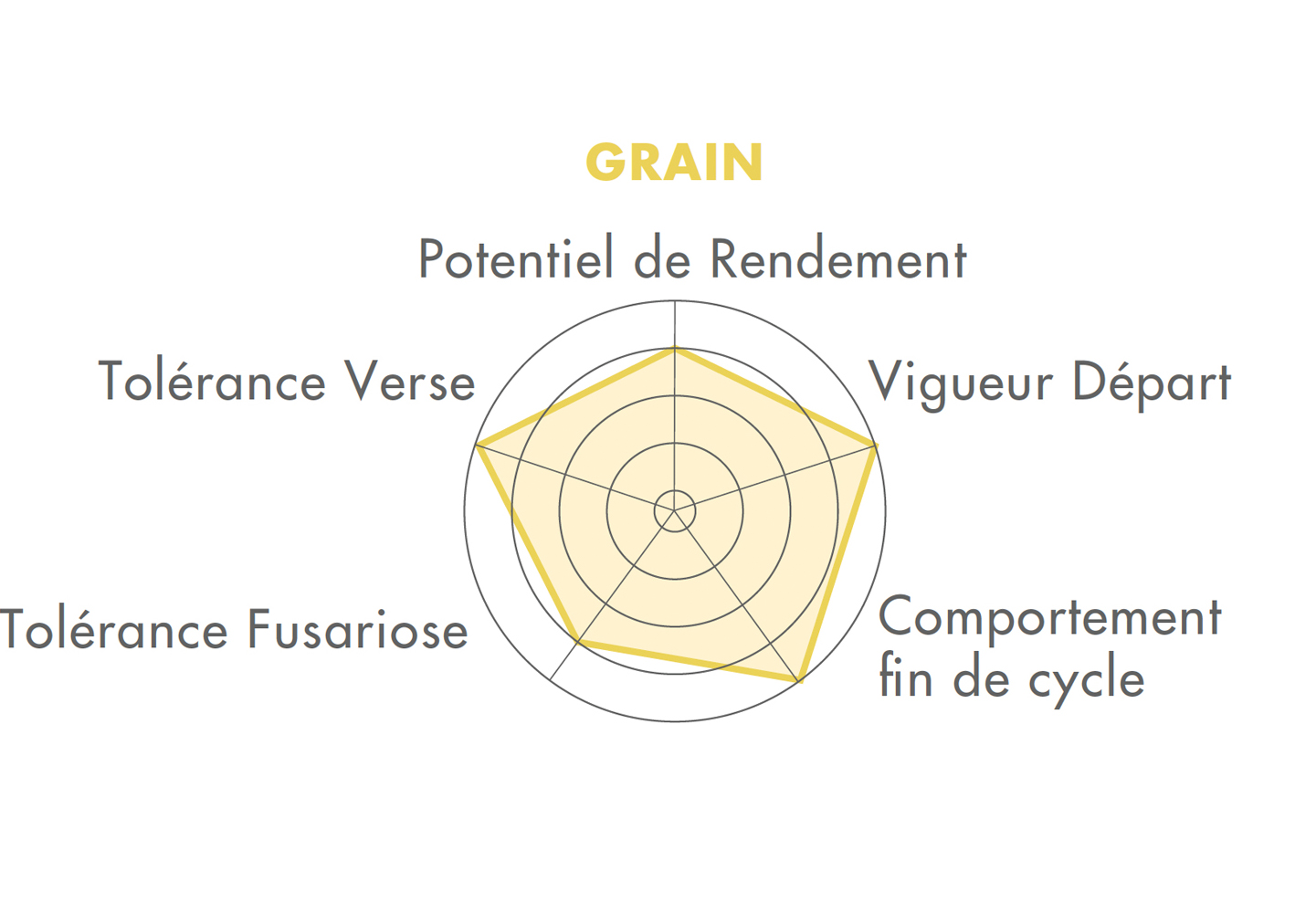 Grain FARMACTOS Grain FARMACTOS