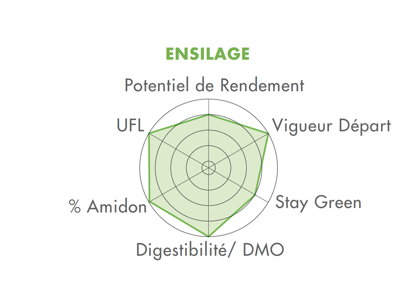 Ensilage FARMIRAGE