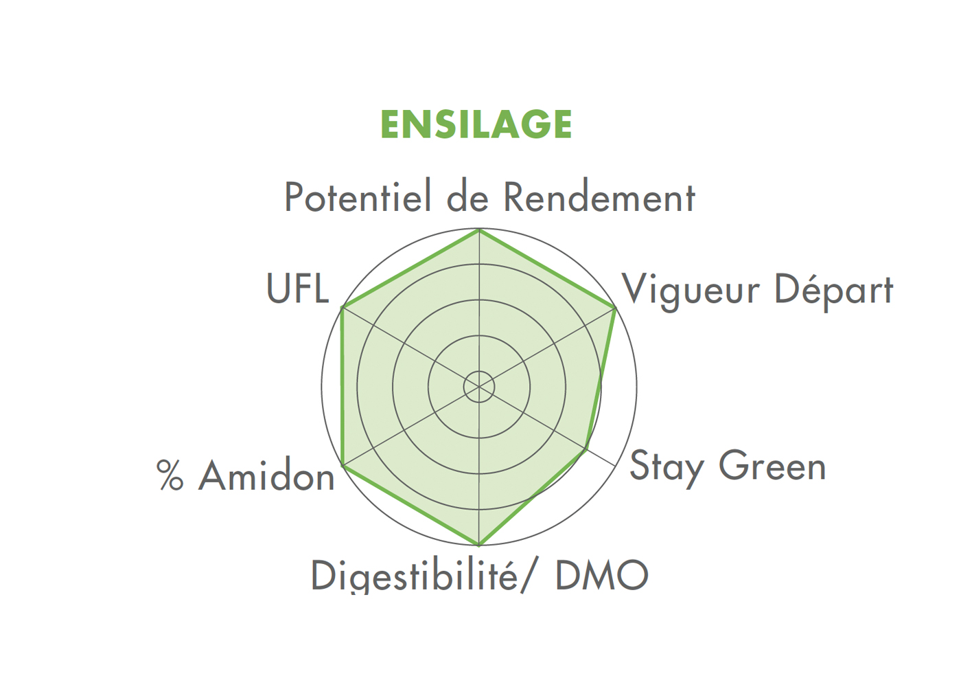 Ensilage FARMPOWER Ensilage FARMPOWER