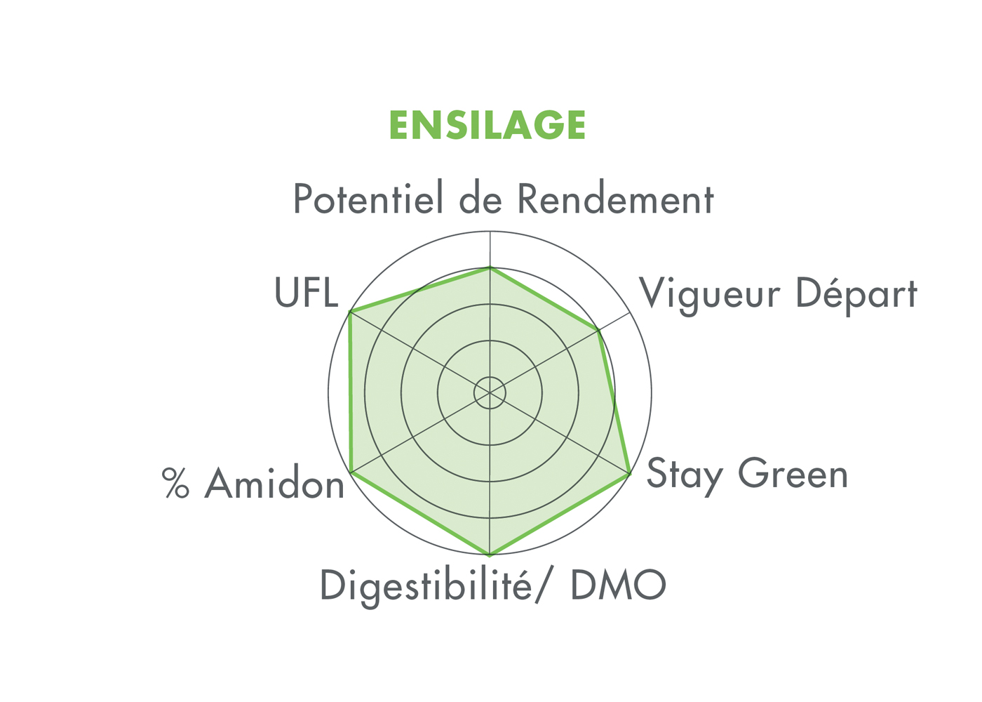 Ensilage FARMURMEL